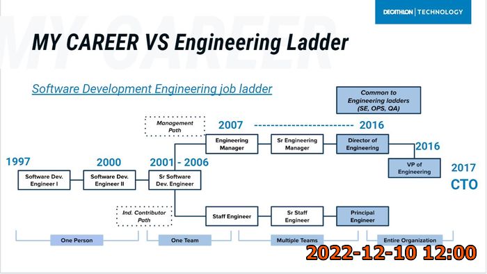 Engineering Ladder